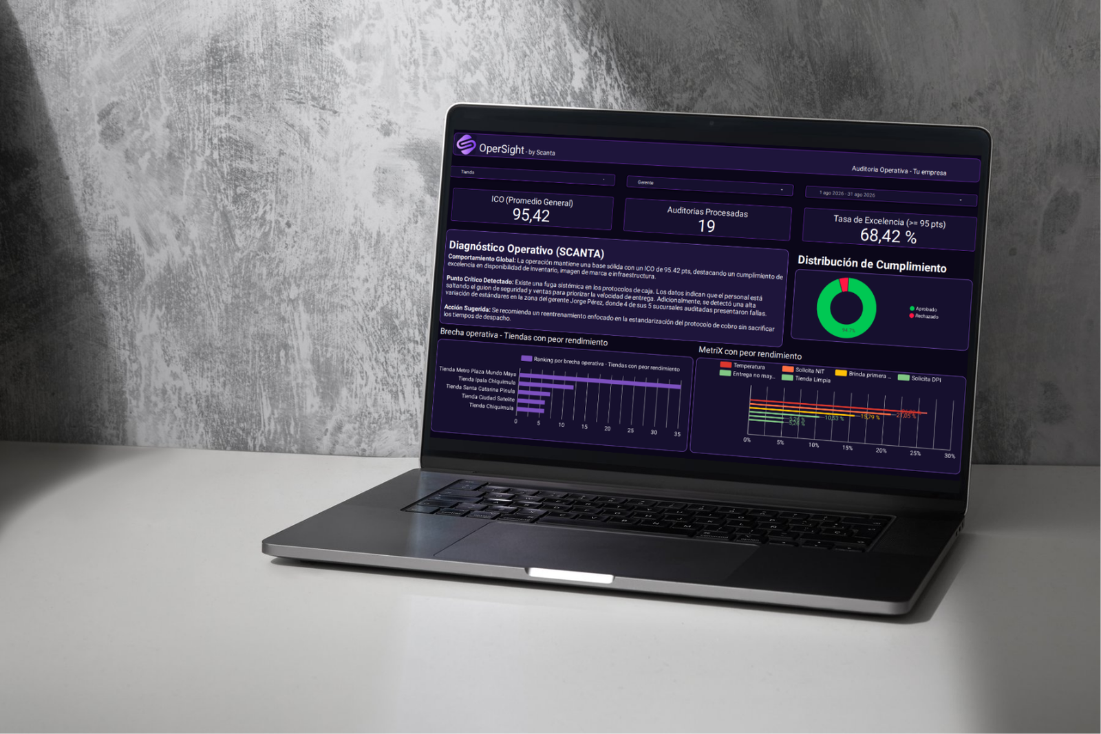 Dashboard OperSight
